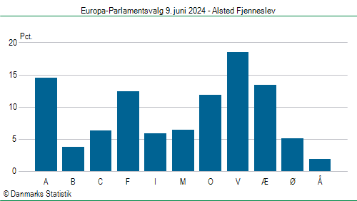 Europa-Parlamentsvalg søndag  9. juni 2024