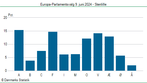 Europa-Parlamentsvalg søndag  9. juni 2024