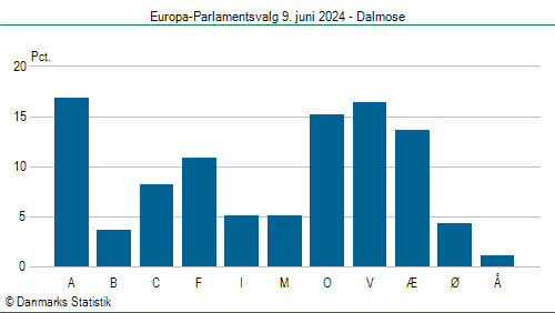 Europa-Parlamentsvalg søndag  9. juni 2024