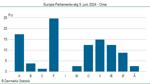 Europa-Parlamentsvalg søndag  9. juni 2024