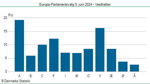 Europa-Parlamentsvalg søndag  9. juni 2024