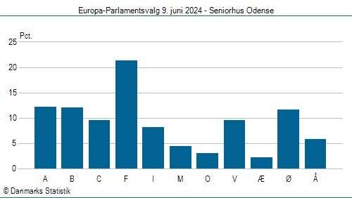 Europa-Parlamentsvalg søndag  9. juni 2024