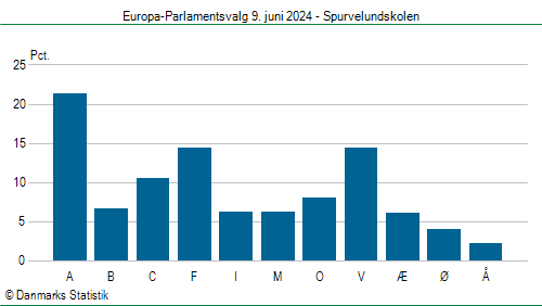 Europa-Parlamentsvalg søndag  9. juni 2024