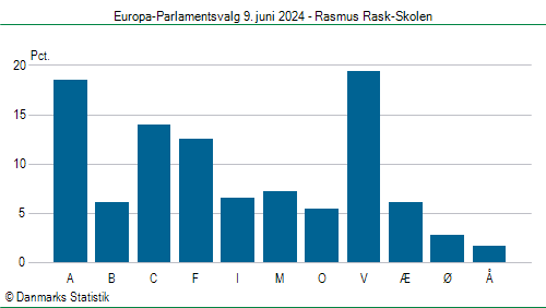 Europa-Parlamentsvalg søndag  9. juni 2024