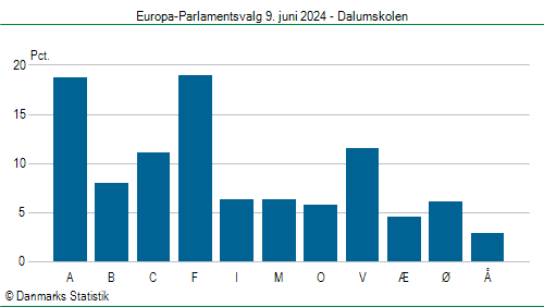 Europa-Parlamentsvalg søndag  9. juni 2024