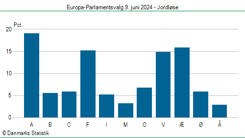 Europa-Parlamentsvalg søndag  9. juni 2024