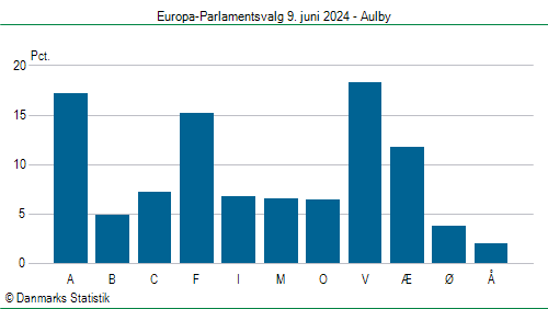 Europa-Parlamentsvalg søndag  9. juni 2024