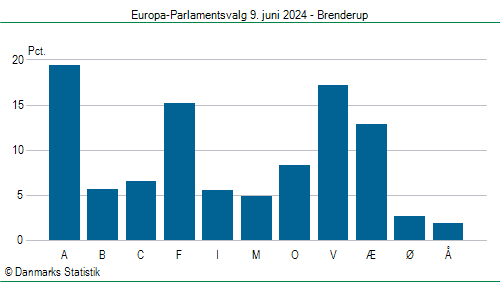 Europa-Parlamentsvalg søndag  9. juni 2024