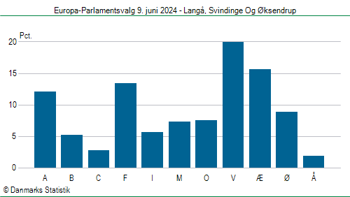 Europa-Parlamentsvalg søndag  9. juni 2024