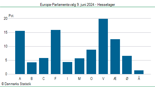 Europa-Parlamentsvalg søndag  9. juni 2024