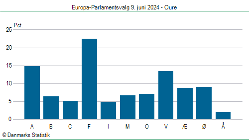 Europa-Parlamentsvalg søndag  9. juni 2024