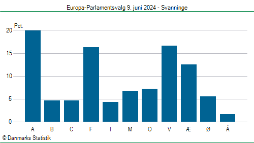 Europa-Parlamentsvalg søndag  9. juni 2024