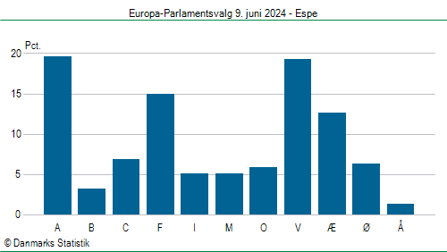 Europa-Parlamentsvalg søndag  9. juni 2024