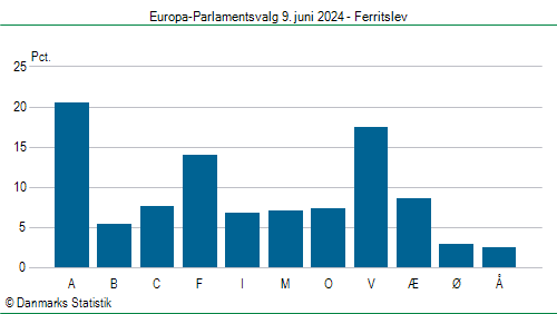 Europa-Parlamentsvalg søndag  9. juni 2024