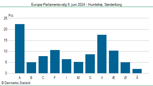 Europa-Parlamentsvalg søndag  9. juni 2024