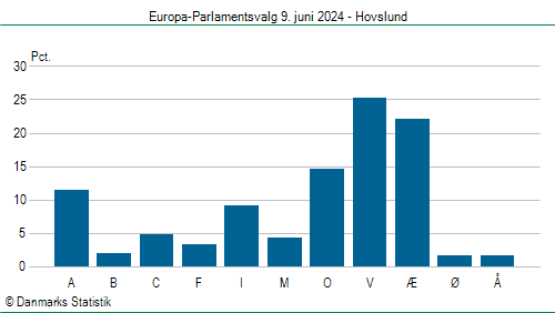 Europa-Parlamentsvalg søndag  9. juni 2024