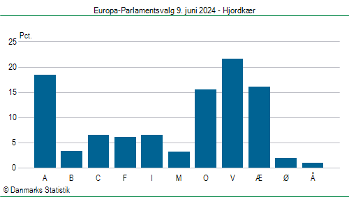 Europa-Parlamentsvalg søndag  9. juni 2024