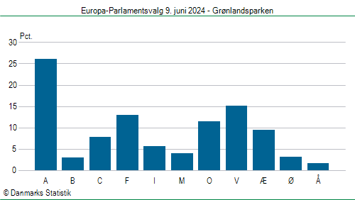 Europa-Parlamentsvalg søndag  9. juni 2024