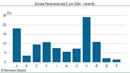 Europa-Parlamentsvalg søndag  9. juni 2024