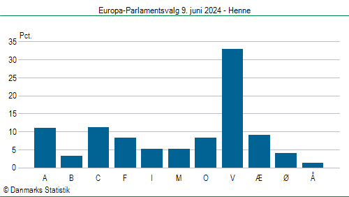 Europa-Parlamentsvalg søndag  9. juni 2024