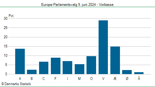 Europa-Parlamentsvalg søndag  9. juni 2024