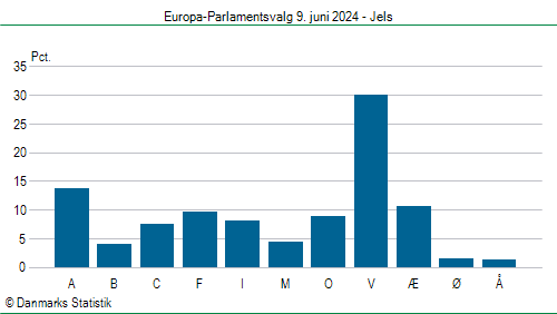 Europa-Parlamentsvalg søndag  9. juni 2024