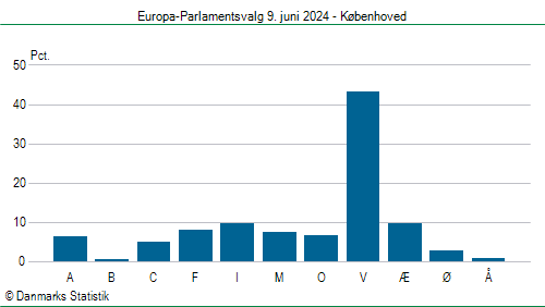 Europa-Parlamentsvalg søndag  9. juni 2024