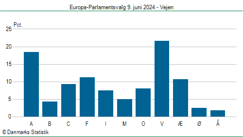 Europa-Parlamentsvalg søndag  9. juni 2024