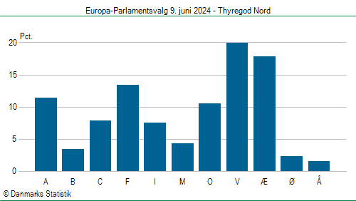 Europa-Parlamentsvalg søndag  9. juni 2024