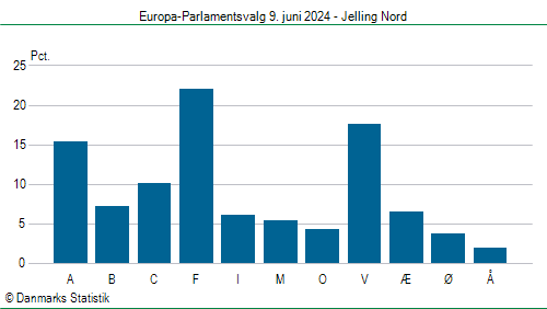 Europa-Parlamentsvalg søndag  9. juni 2024