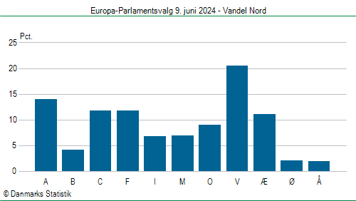 Europa-Parlamentsvalg søndag  9. juni 2024