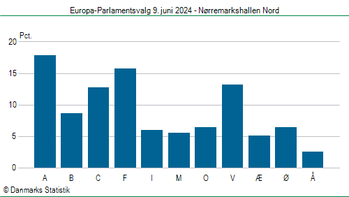 Europa-Parlamentsvalg søndag  9. juni 2024