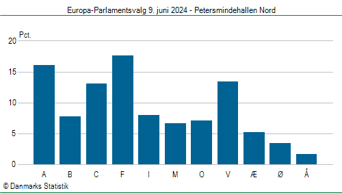 Europa-Parlamentsvalg søndag  9. juni 2024