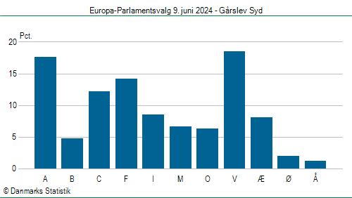 Europa-Parlamentsvalg søndag  9. juni 2024