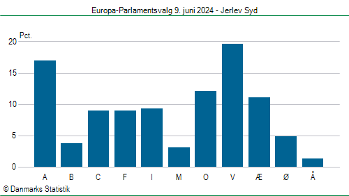 Europa-Parlamentsvalg søndag  9. juni 2024