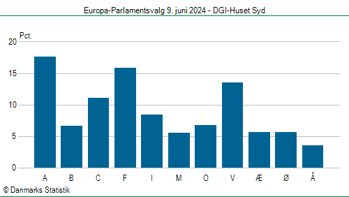 Europa-Parlamentsvalg søndag  9. juni 2024