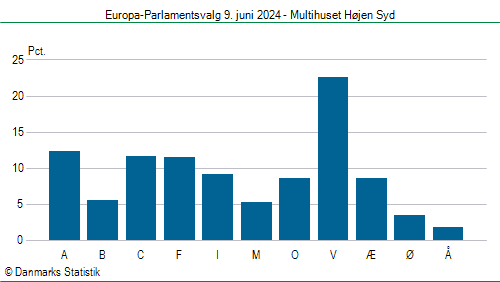 Europa-Parlamentsvalg søndag  9. juni 2024