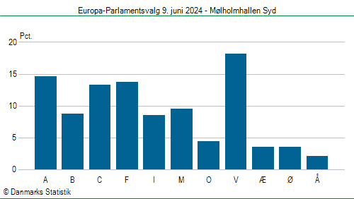 Europa-Parlamentsvalg søndag  9. juni 2024