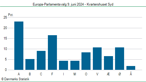 Europa-Parlamentsvalg søndag  9. juni 2024