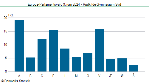 Europa-Parlamentsvalg søndag  9. juni 2024