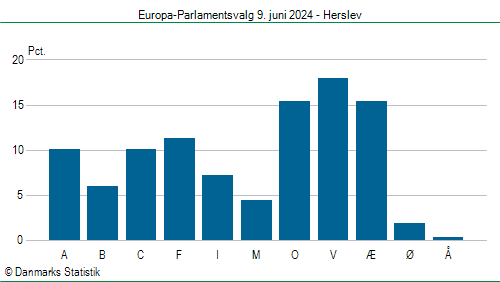 Europa-Parlamentsvalg søndag  9. juni 2024