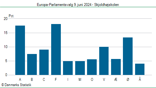 Europa-Parlamentsvalg søndag  9. juni 2024