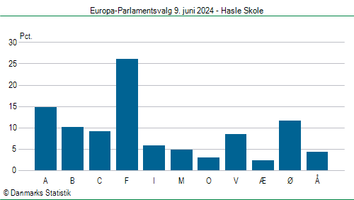 Europa-Parlamentsvalg søndag  9. juni 2024