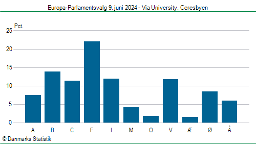 Europa-Parlamentsvalg søndag  9. juni 2024