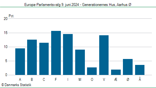 Europa-Parlamentsvalg søndag  9. juni 2024