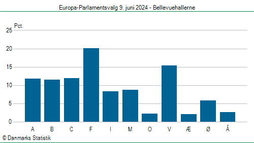 Europa-Parlamentsvalg søndag  9. juni 2024