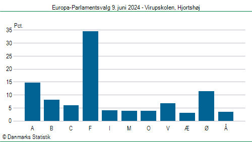 Europa-Parlamentsvalg søndag  9. juni 2024