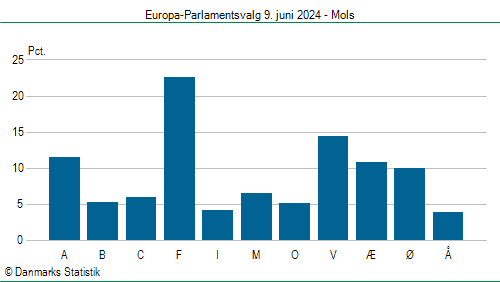 Europa-Parlamentsvalg søndag  9. juni 2024