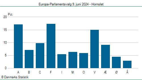 Europa-Parlamentsvalg søndag  9. juni 2024