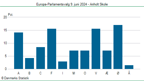 Europa-Parlamentsvalg søndag  9. juni 2024